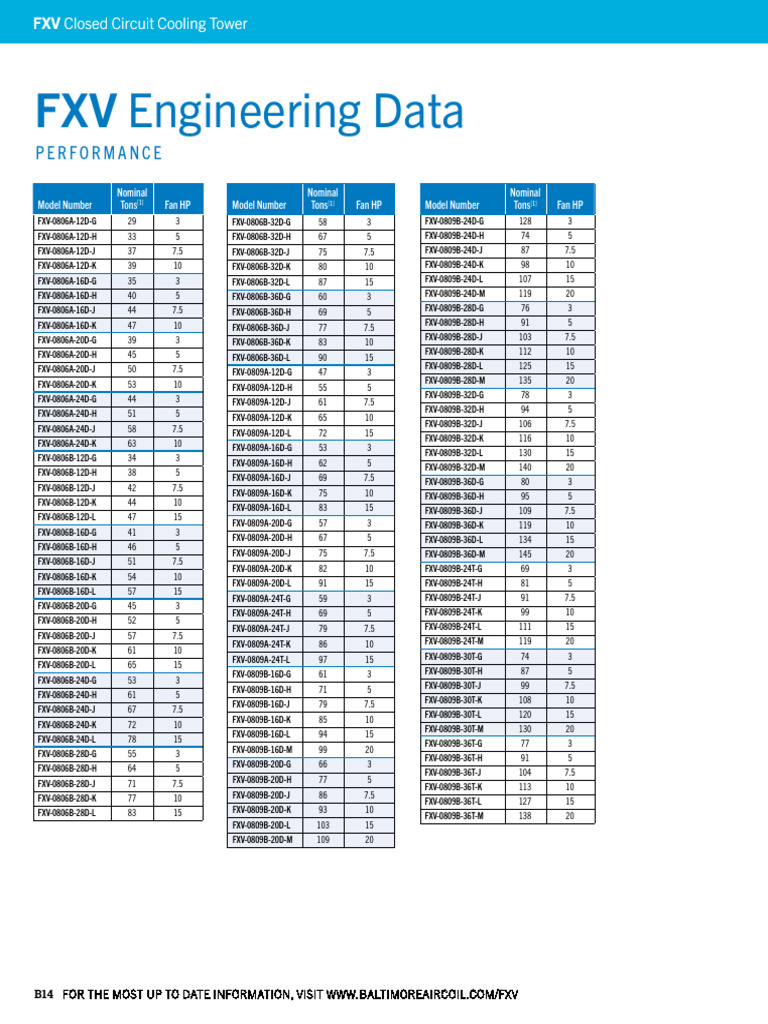FXV Cooling Tower Model Specifications | PDF | Business | Computers