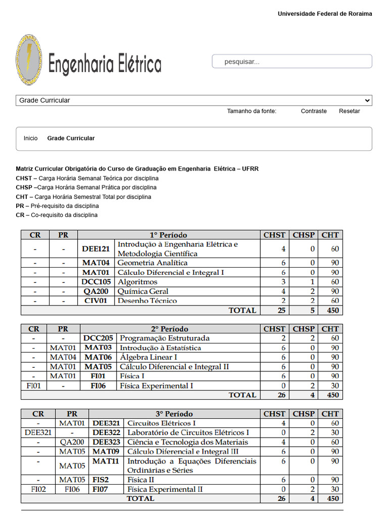 Grade Curricular Engenharia Elétrica PDF