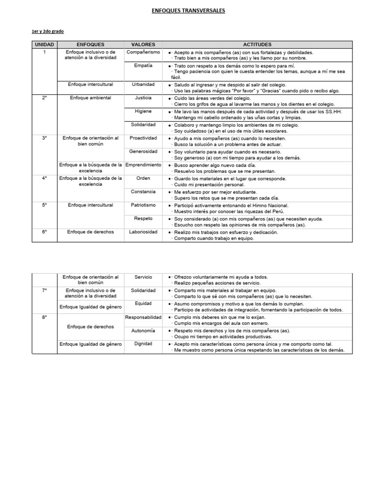 Enfoques Transversales y Valores Educativos | PDF | Crecimiento ...
