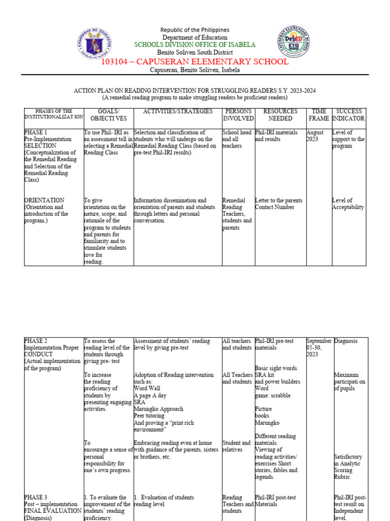 Reading Intervention Action Plan 2023-2024 | PDF | Human Communication ...