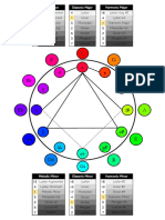 Circle of Fifths