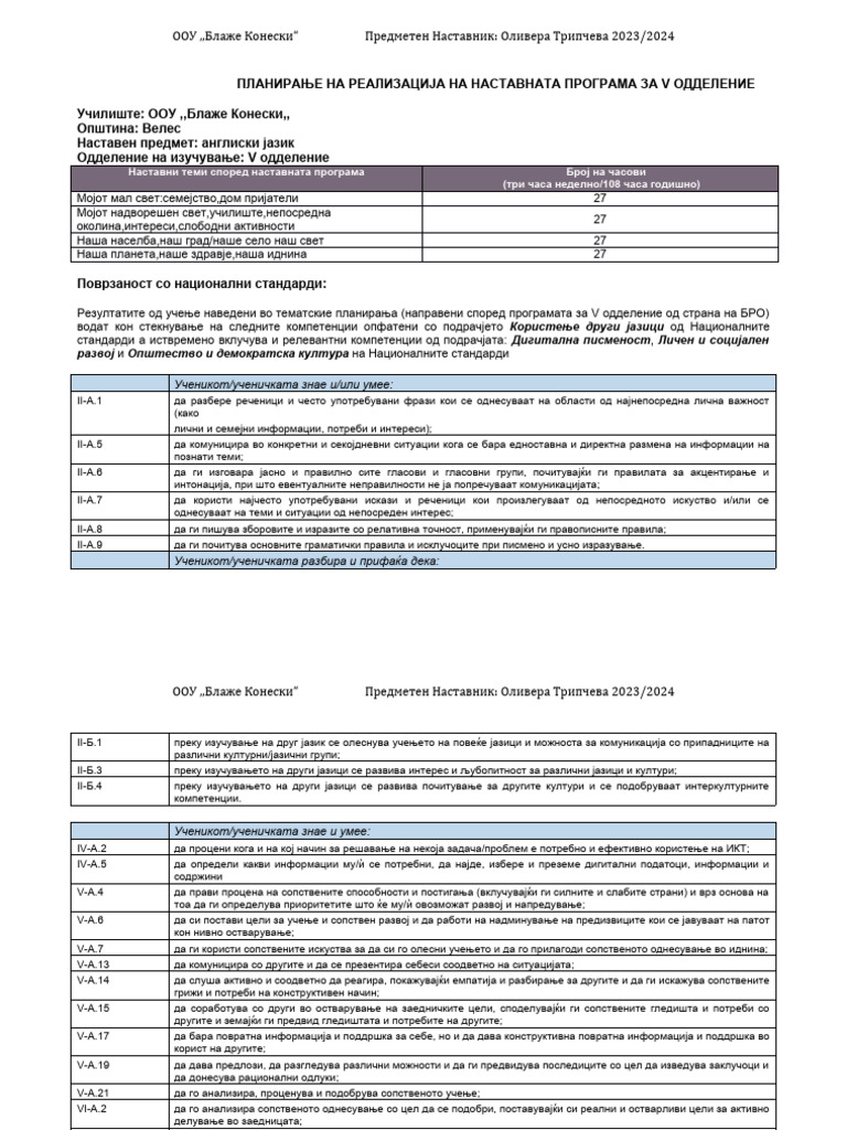 Планирање за реализација на наставната програма за 5то одд | PDF