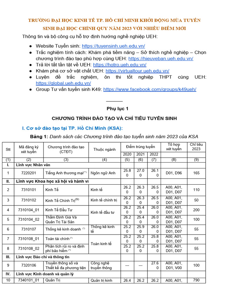 DH Kinh Te TPHCM 1674095892760 | PDF