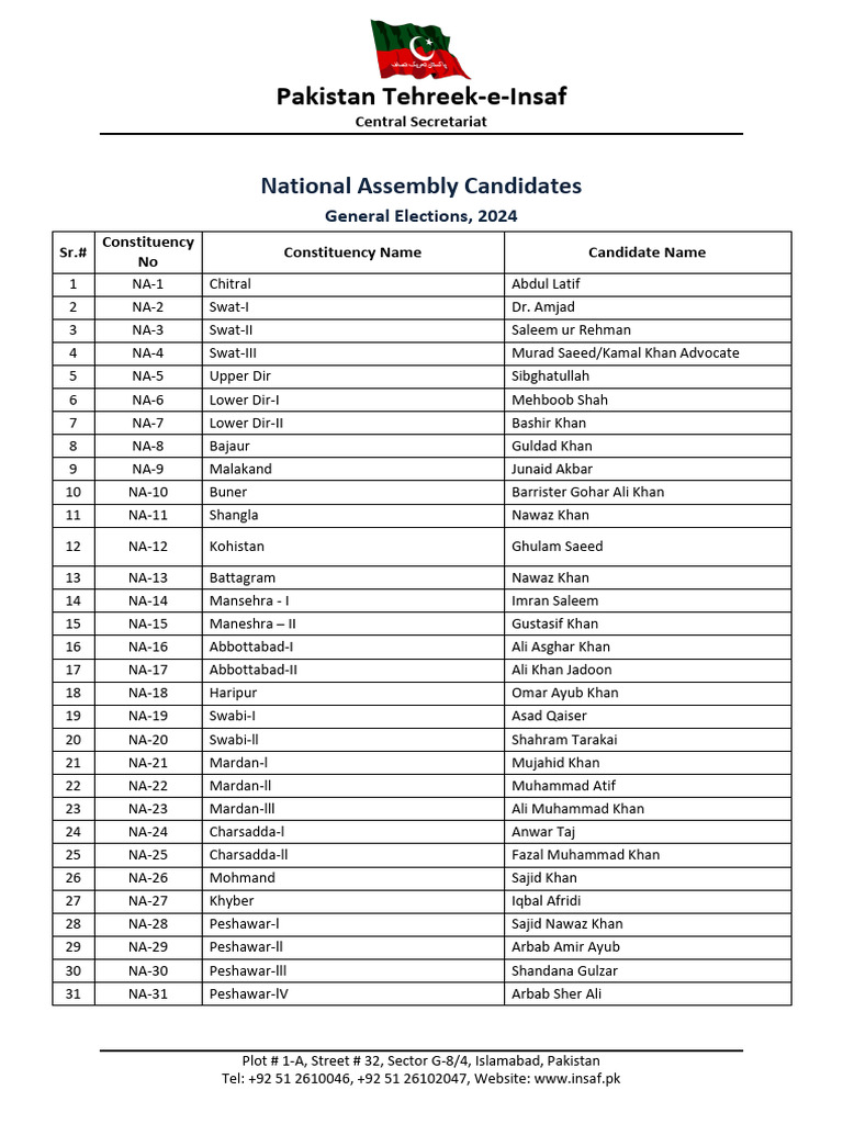 National Assembly List of PTI Candidates GE2024 PDF Pakistan