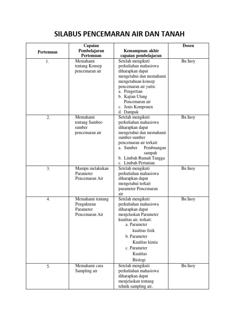 Silabus Pencemaran Air dan Tanah | PDF | Sains & Matematika