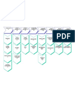 Itil Sipoc