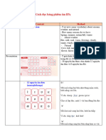 Cách đọc bảng phiêm âm IPA