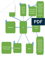 UDI Spider Diagram