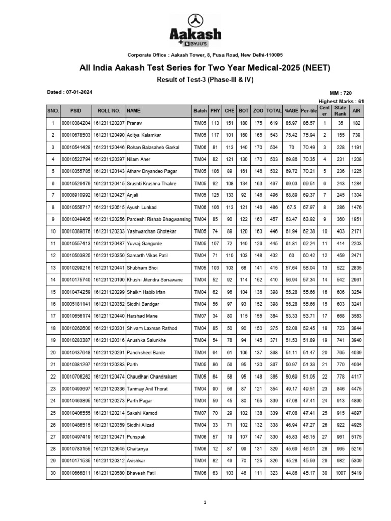TYM-2325 (G3-4) AIATS Test-03 Result 07-01-2023 | PDF