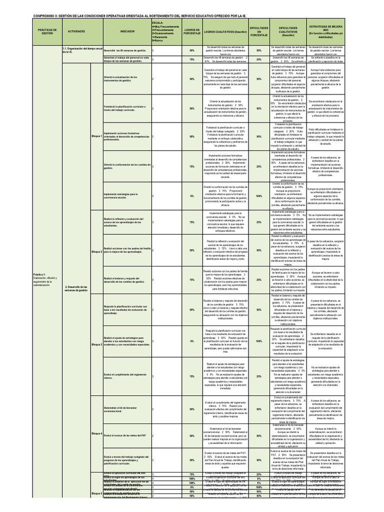 Gestión Operativa en Educación 2023 | PDF | Evaluación | Plan de estudios