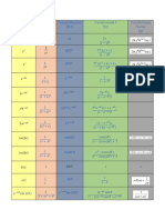 Tabla de Transformadas