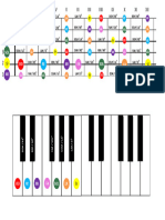 Ubicacion y Nombre de Las Notas en Guitarra y Piano