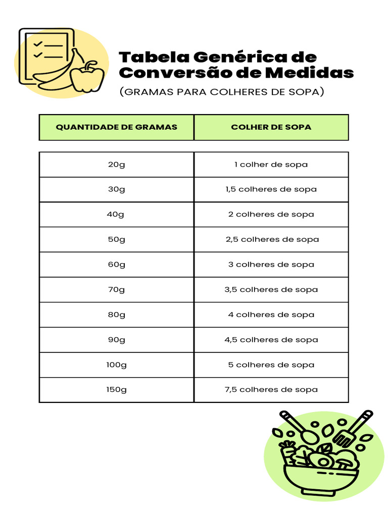 Tabela Genérica de Conversão de Medidas (Gramas para Colheres de Sopa ...