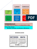 La Acentuación. Teoría