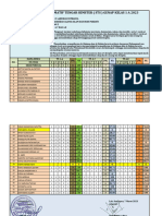 Daftar Nilai Pts Kelas III A Pai BP Genap 2023 SDN 2 Lab. Sumbawa