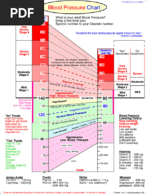 blood-pressure-chart