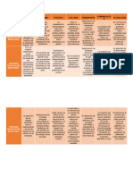 Cuadro Comparativo Revoluciones Industriales