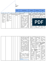 LK 2.1 Eksplorasi Alternatif Solusi Deni Mayangsarii