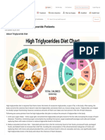 Diet Chart For High Triglyceride Patient, High Triglycerides Diet Chart - Lybrate.