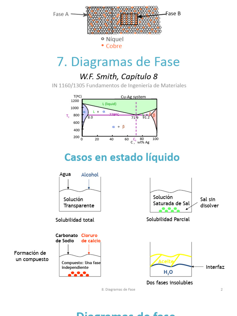 Diagramas de Fase en Aleaciones Metálicas | PDF | Diagrama de fases ...