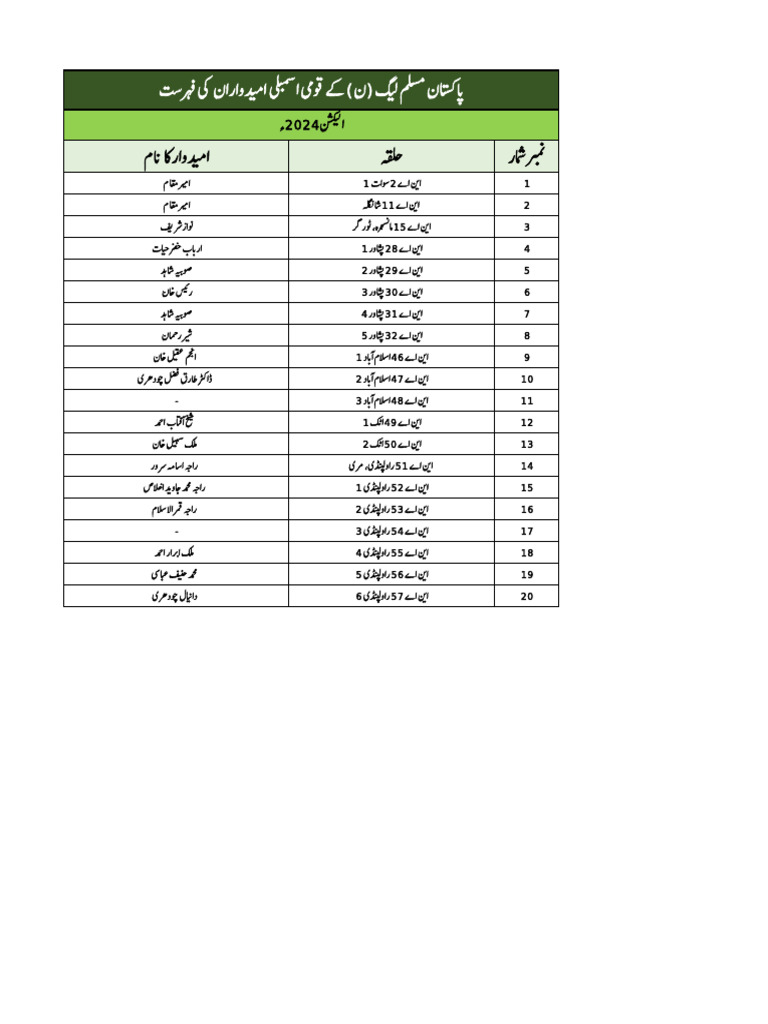 PMLN Candidates List (Election 2024) PDF