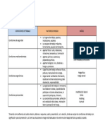 Unidad 1. Tarea Evaluable Condiciones y Riesgos de La Actividad Del Tã Tulo