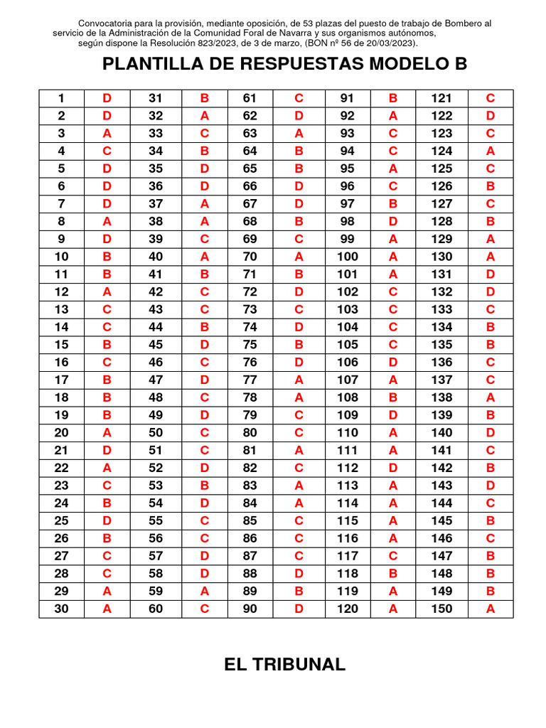 Plantilla de Respuestas Examen Modelo B 24 Junio 2023 | PDF