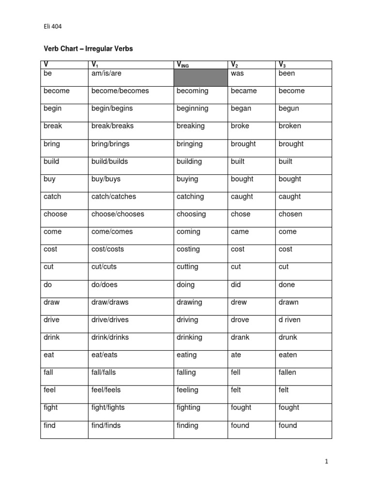 Verb Chart PDF