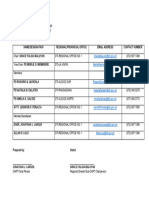 DTI-CART Contact-Information Template