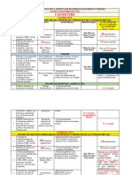 3 - Evalución de Plan Anual de La GDEYT