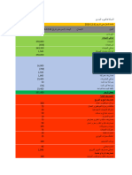 قائمة دخل الشركة x