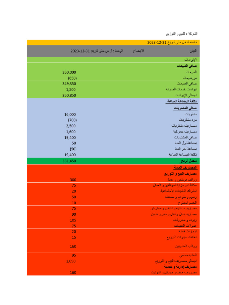 قائمة دخل الشركة x | PDF