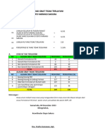 Hasil Evaluasi Obat Tidak Terlayankan - Nov 2023