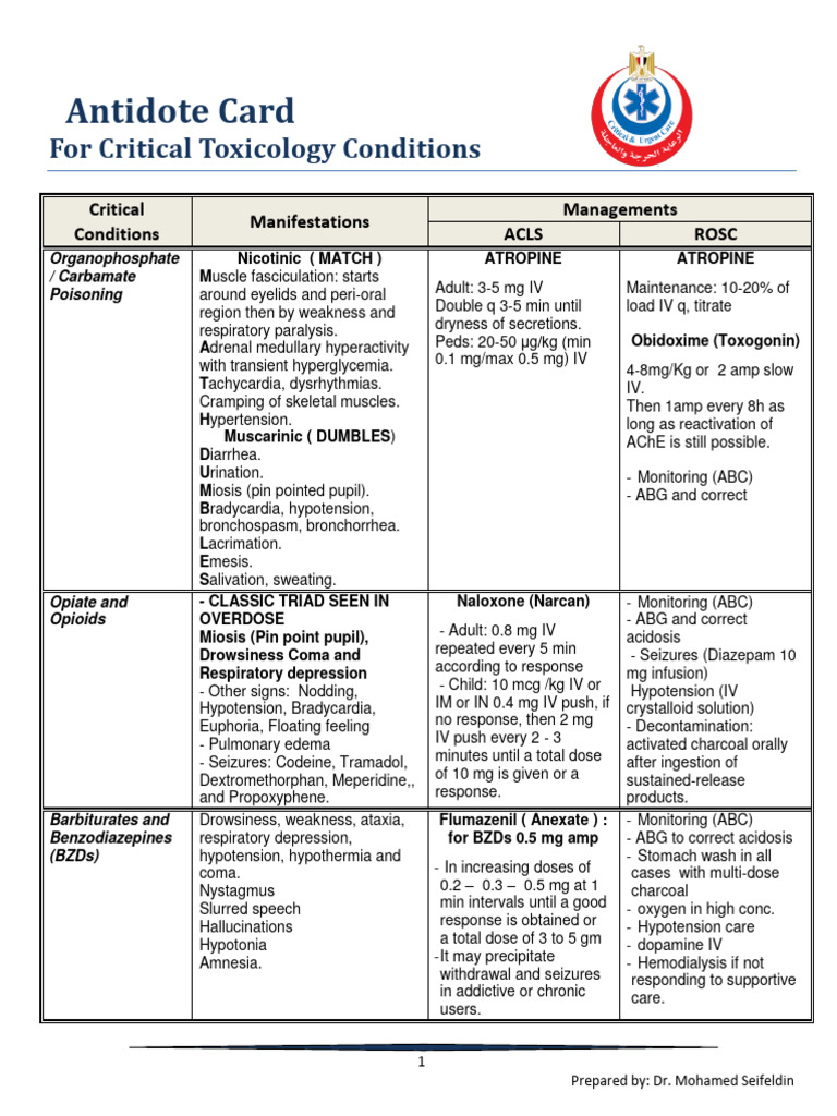 ACLS Antidote Card | PDF