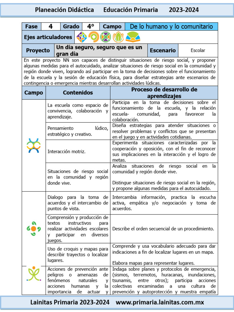 Planes De Lecciones 4to Grado