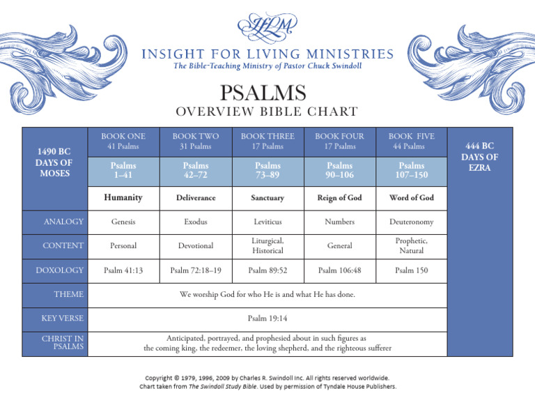 Psalms Bible Chart PDF