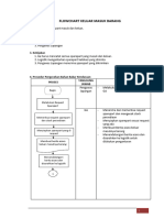 Flow Chart Keluar Sparepart