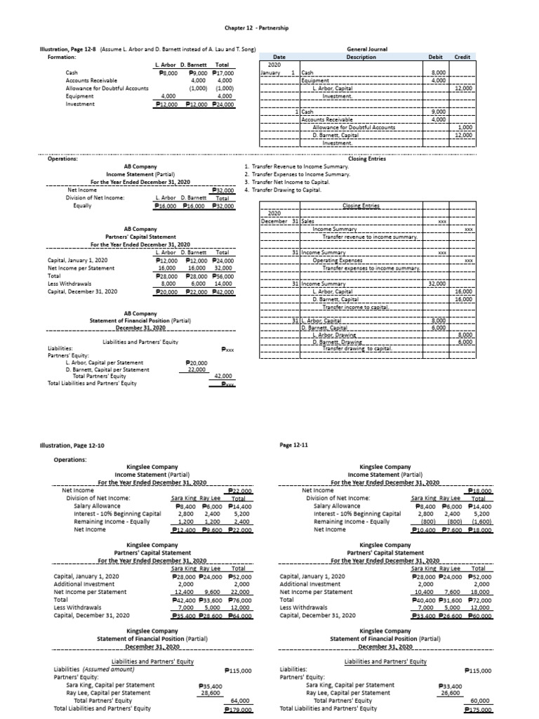 Chapter 12 Partnership - XLSX - Formation Operation | PDF | Equity ...