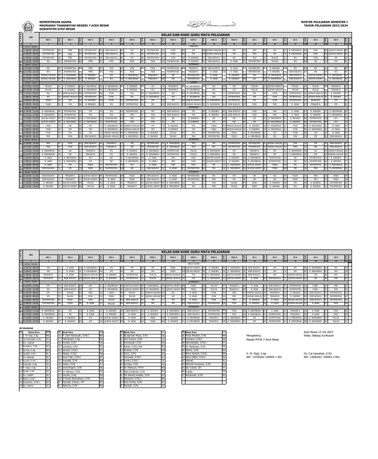Roster New | PDF