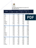 Bolivia - Indice de Volumen de Produccion de Minerales Por Subsector de La Mineria Chica y Cooperativas y Tipo de Mineral, 2000 - 2023