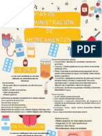 vias de administracion de medicamentos