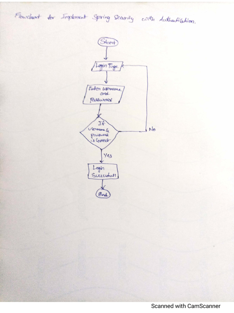 Flowchart For Implementation Spring Security With Authentication | PDF