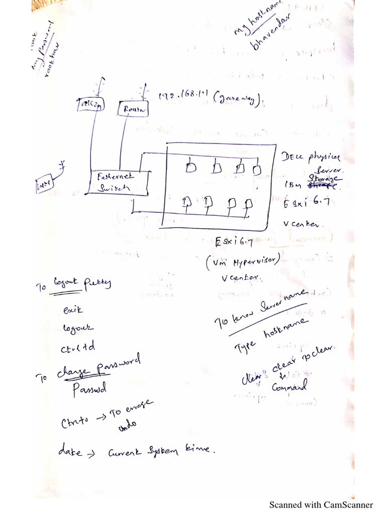 Linux pdf pdf