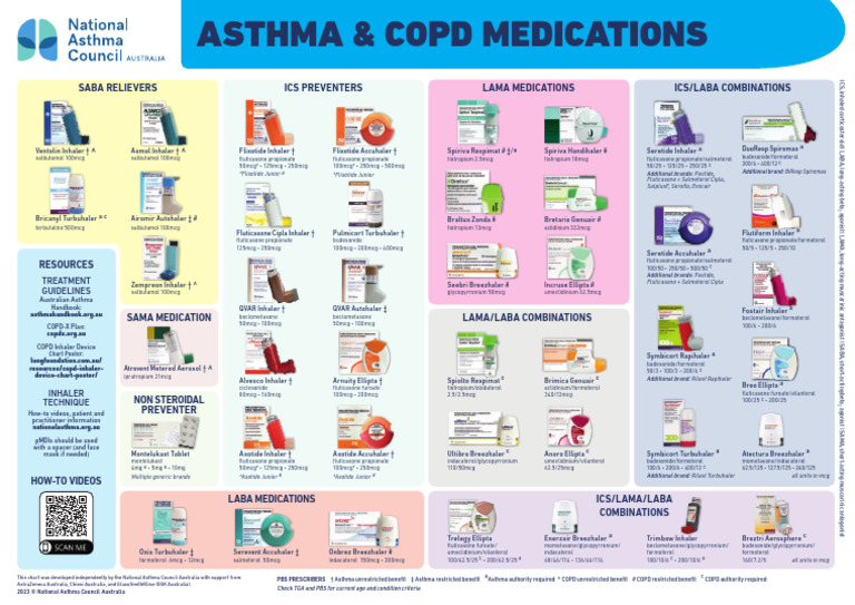 COPD and Asthma Medication Chart | PDF | Pharmaceutical Sciences ...