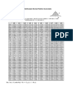 Tabelas de Probabilidade