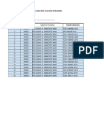 District Data Bulletin As of January 2024