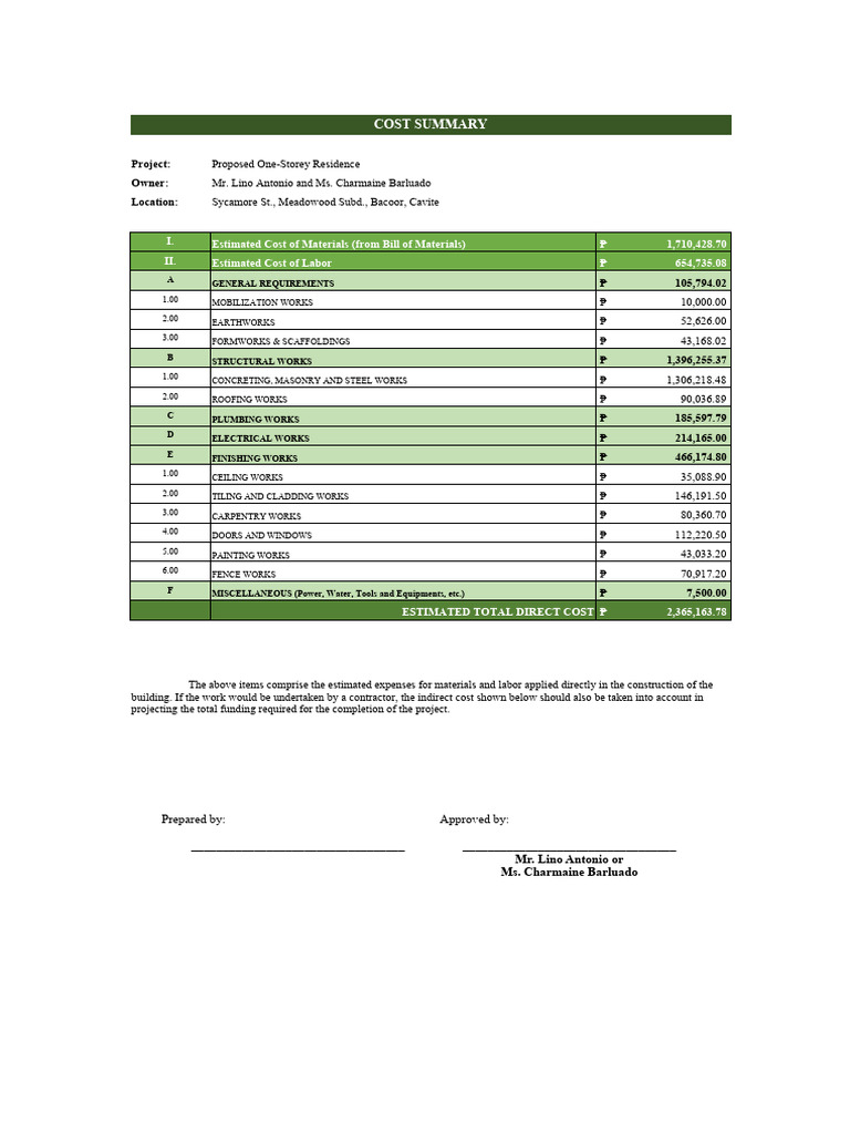 (For Building Permit) Cost Estimate Barluado PDF Door Concrete