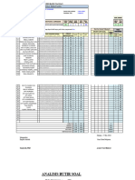 Analisis Butir Soal Pilihan Ganda IP4 9C