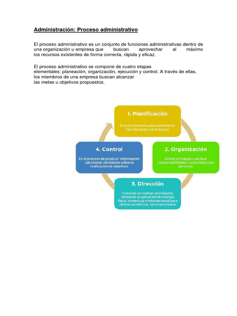 Guía del Proceso Administrativo | PDF | Planificación | Business