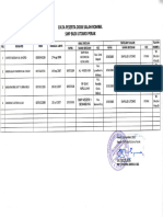 Data Salah Rombel 22 Ganjil